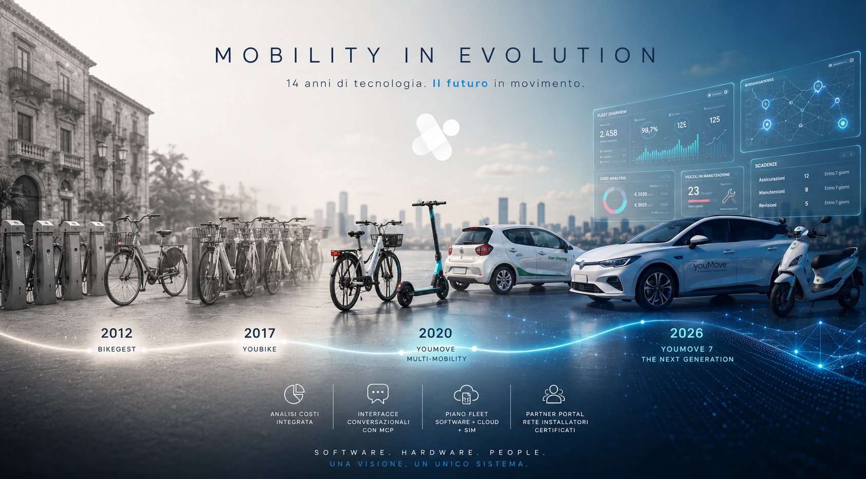 youMove case study